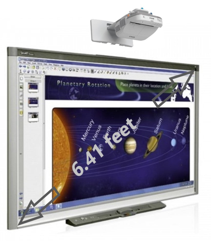 Interactive Whiteboard Rental